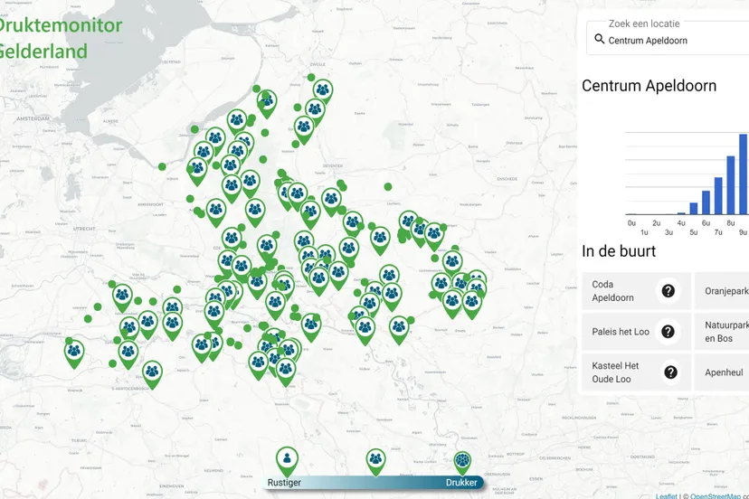 druktemonitor gelderland