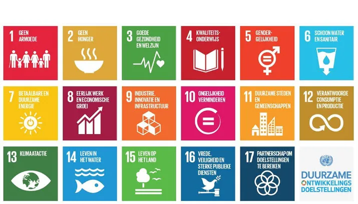 duurzame ontwikkelingsdoelstellingen global goals