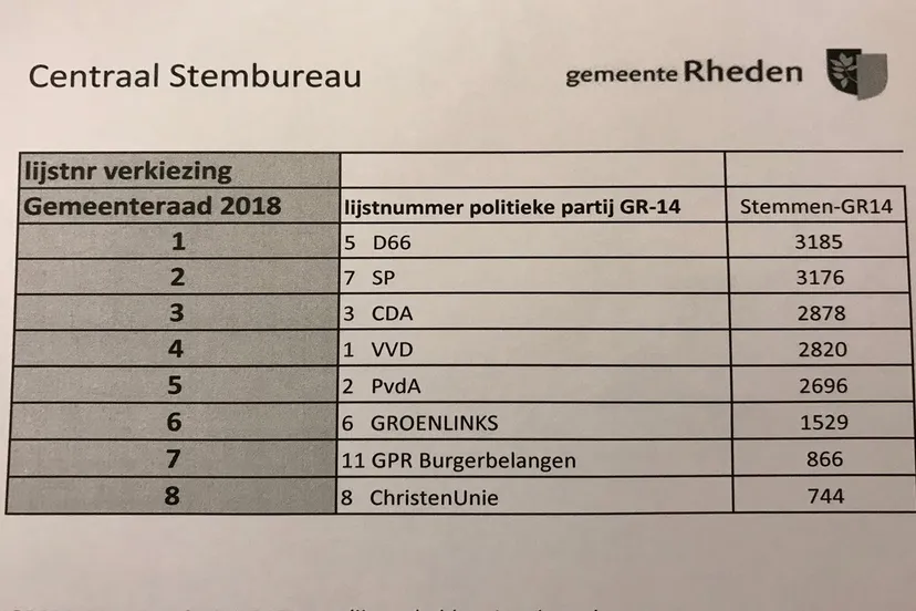 gemeenteraadsverkiezingen 2018 gr2018
