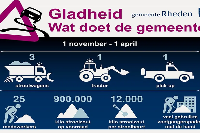 gladheid gemeente rheden0