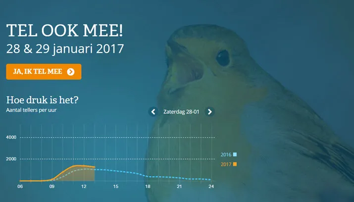 nationale tuivogeltelling