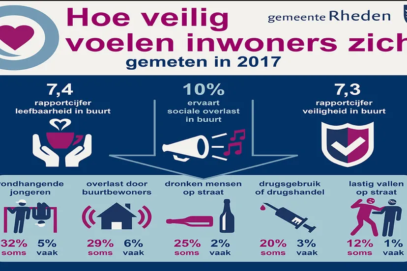 rheden veiligheidsmonitor0