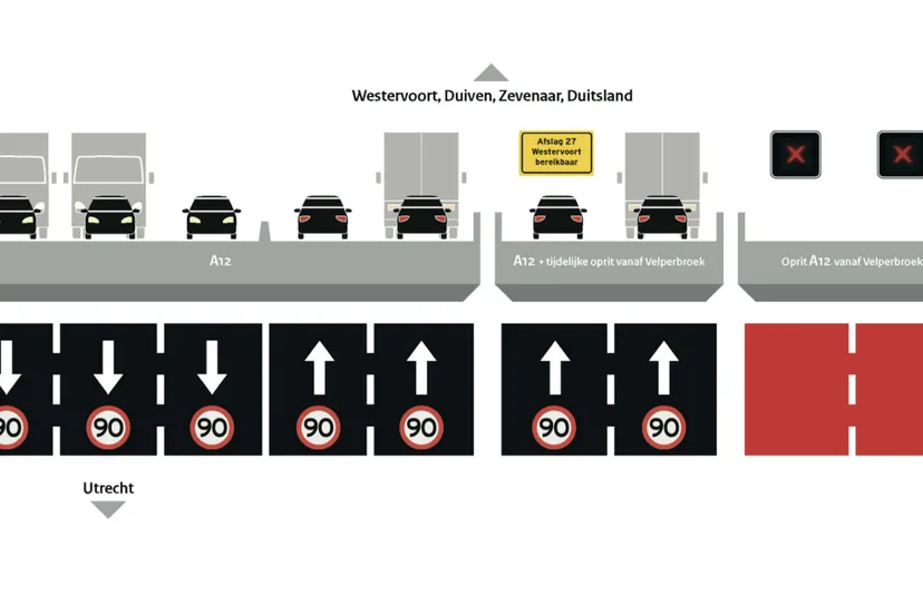 verkeersbezetting ijsselbruggen a12 rijkswaterstaat 1