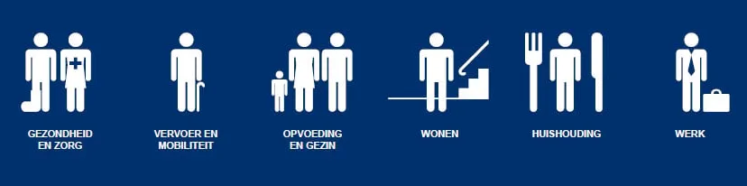 zdlfesetcdpbx7s7utm3ne8lb socialevraagbaak 2