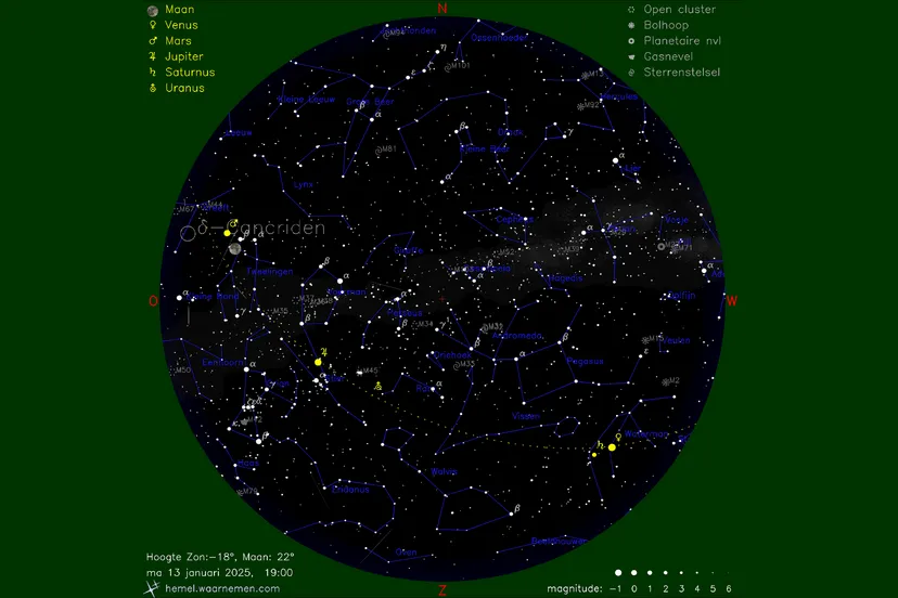 planetenparade hemelkaart dr marc van der sluys