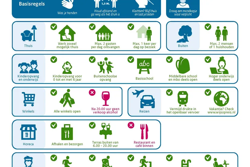 210511 beeldsamenvatting coronaregels