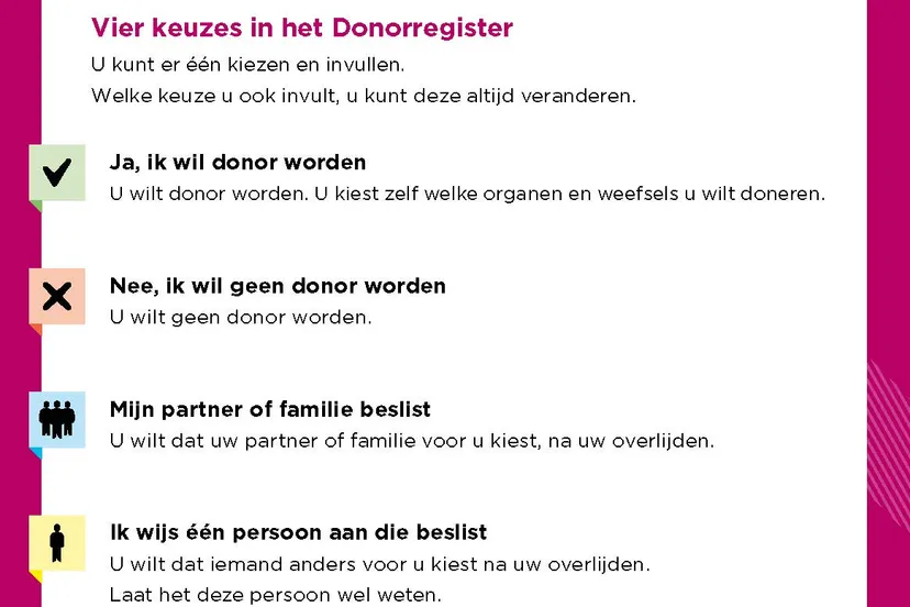 afbeelding vier keuzes donorregister