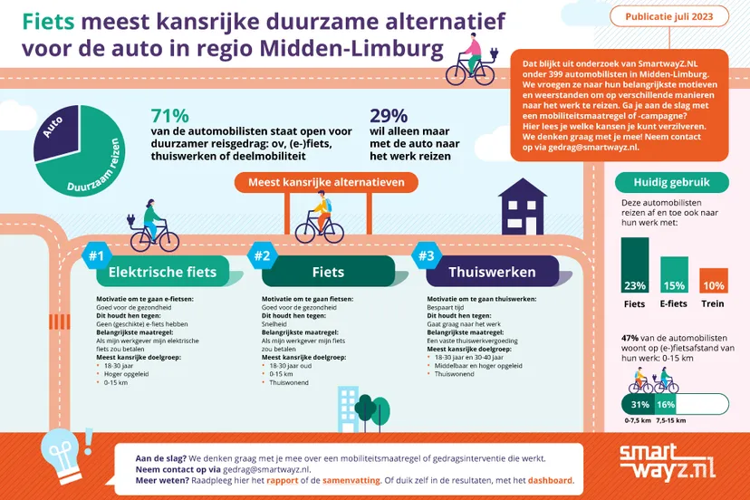 factsheet midden limburg