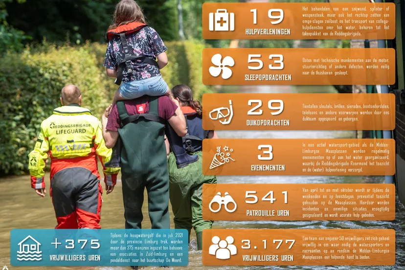 hulpverleningscijfersreddingsbrigaderoermond2021