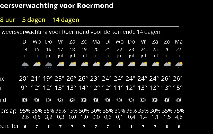weer 14 july