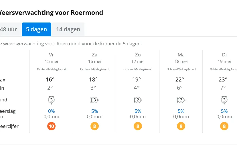 weer 15 mei