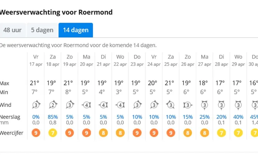 weer 17 april