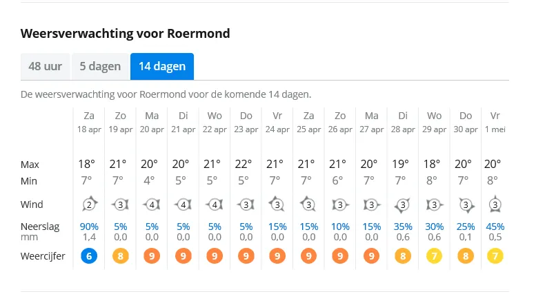 weer 18 april