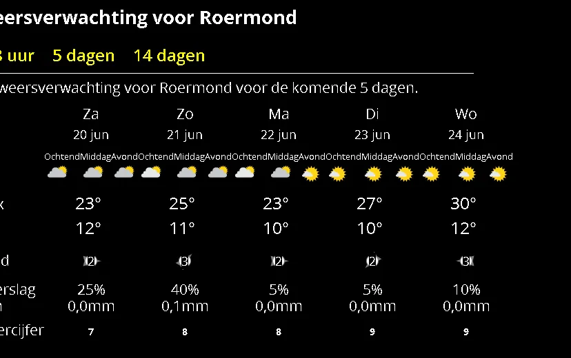 weer 20 juni