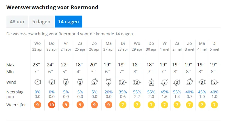 weer 22 april