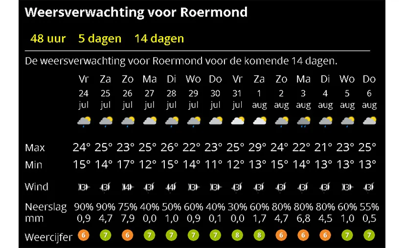 weer 24 juli