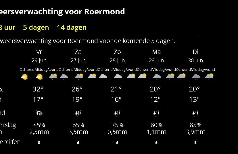 weer 25 juni