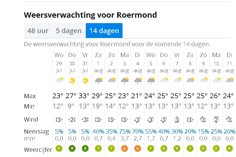 weer 29 jli