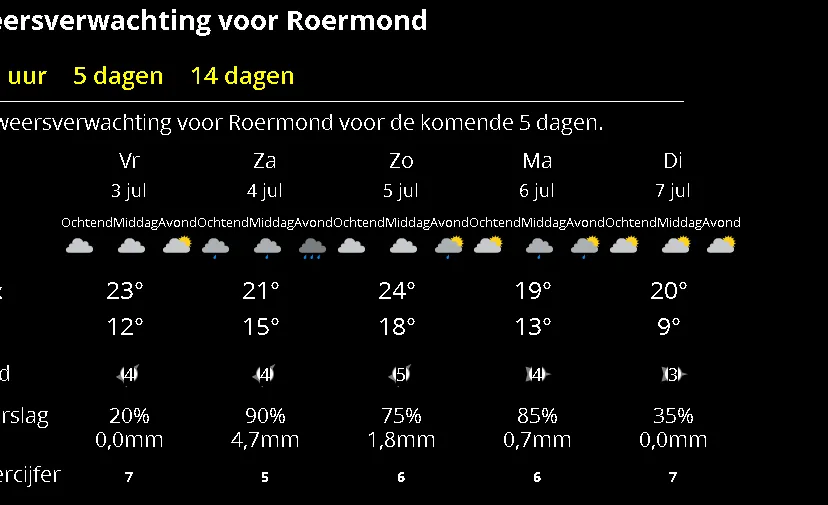 weer 3 juli