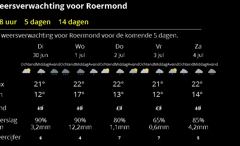 weer 30 juni