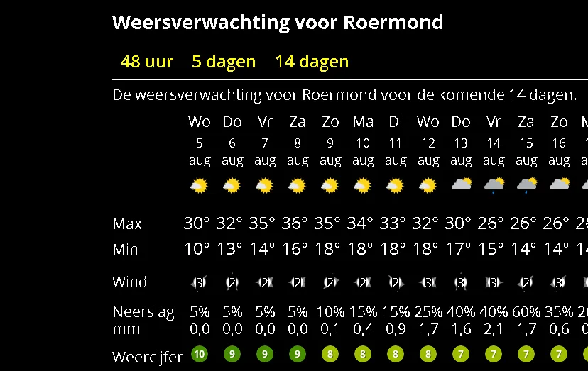 weer 5 augustus