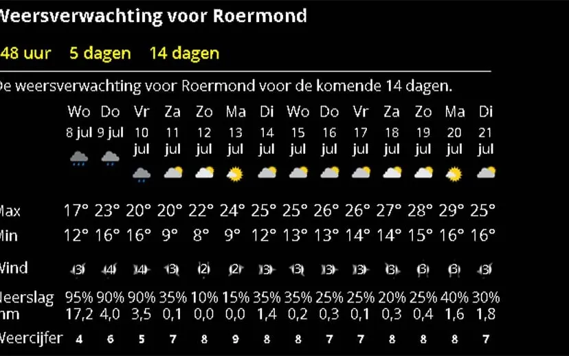 weer 8 juli