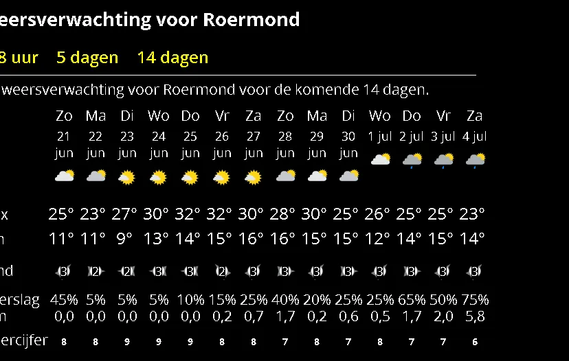 weer in roermond 21 juni