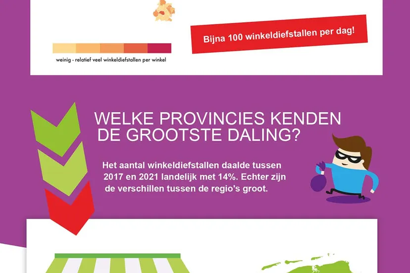 winkeldiefstal onderzoek infographic beslist nl