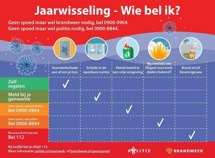 politie basisteam roermond