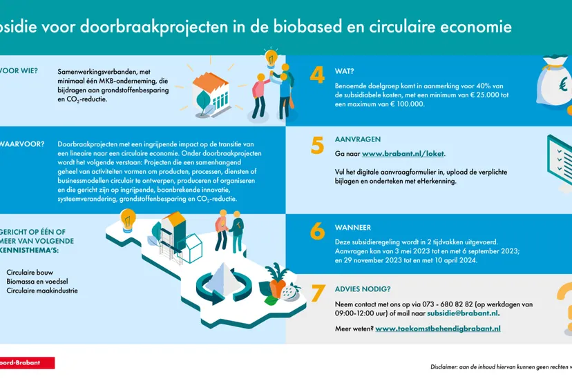 230098 infographic subsidie doorbraakprojecten 03 dt scaled