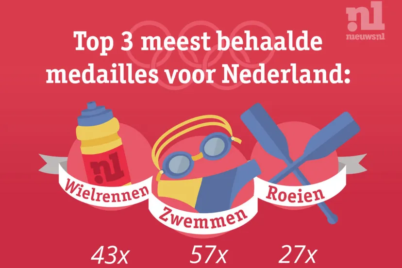 cdnnieuwsnlmediasites5520160720111211cdnnieuwsnlmedia20160720085320olympics 2 1024x724 2b016a5ff92c68f27b81fcfe726682004e3c4def f340129db4dff0627a0cf0f44c8c41131d32ed32