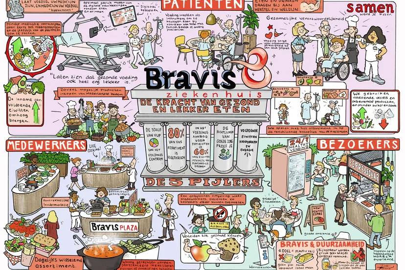 praatplaat de kracht van gezond en lekker eten png