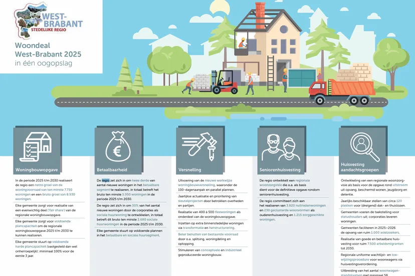 Scherm­afbeelding 2025-11-14 om 08.30.50