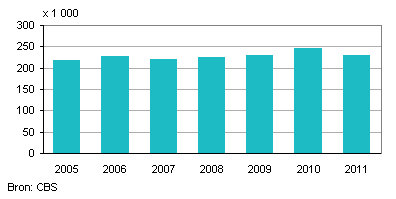 a7e9idqoop9l5zpnkwbj3tghn 169121