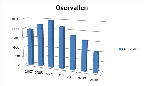 aalfpqiulu0fcnfde0k56rrzo overvallen per jaar