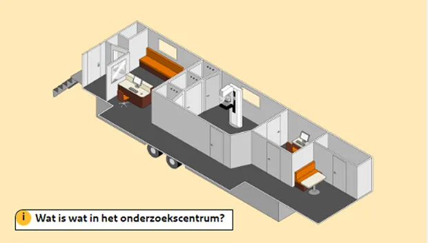animatiefilmpje borstonderzoek