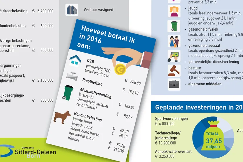 begroting in een oogopslag