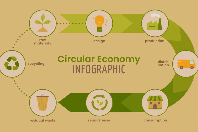 circulaire economie afval grondstof