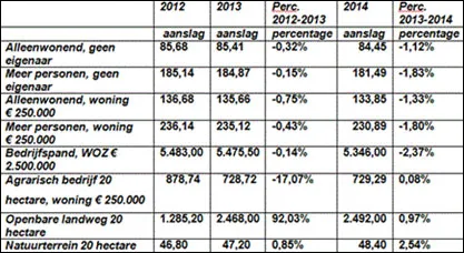 dyou1e71rz78czh1qq9hozfkf waterschapsbelasting roer en overmaas2014