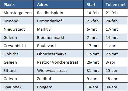 nj97bupwfoxvfkdjc374vkzx1 onderhoud geldautomaten rabobank 2