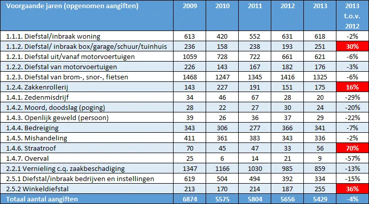 pc40l6ubfn924hsq9dcilp3uv cijfers