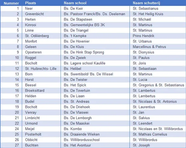 pc9eqz35vgbe2naibn53jvspx kinder ols optochtvolgorde