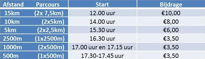 pq7w99yiiheeaj9gfssej4f34 dis inschrijfgeld 2014