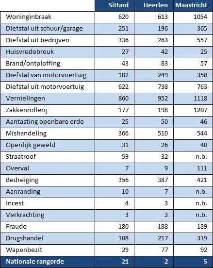 raoiluq26gw54i91741mhyer1 misdaadcijfers ad 2014