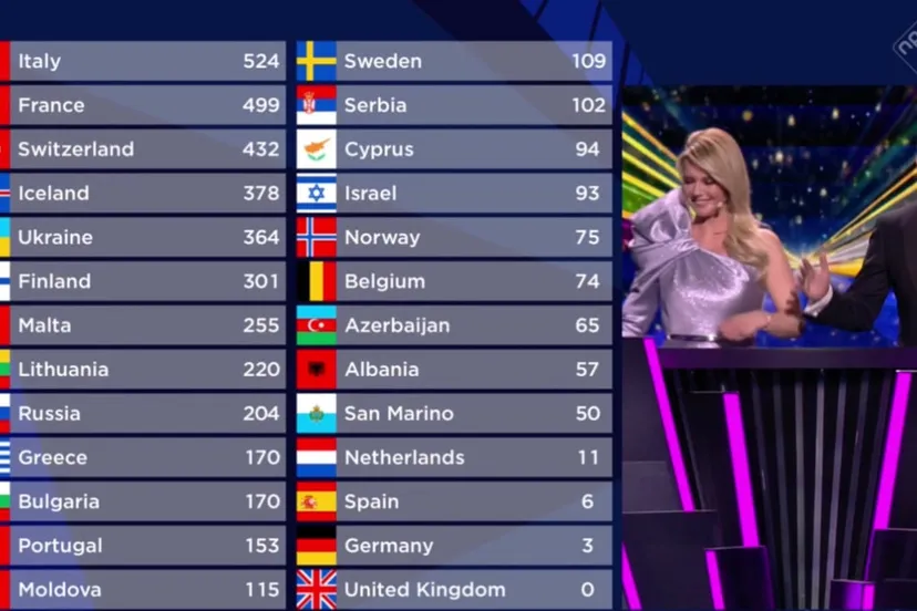 uitslag eurovisiesongfestival 2021