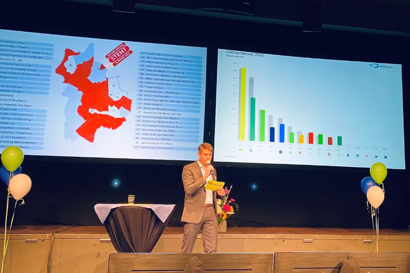 uitslagenavond gr2022 hanenhof