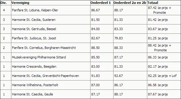 wridxglubh9l7lpv0t0dwty4g concoursuitslag 20131020 1e divisie roermond lbm