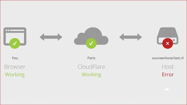zx1orprzyjxbqqeq3y8qk8uhj vuurwerkoverlast cyberaanval