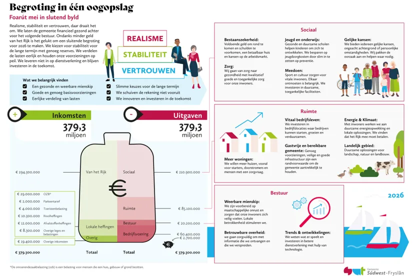 Infographic_Programmabegroting_2026_Digitaal_RGB-2048x1448