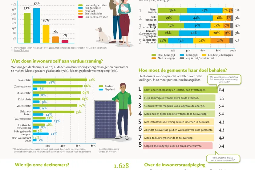 Infographic-Warmte-factsheet-2026-1448x2048